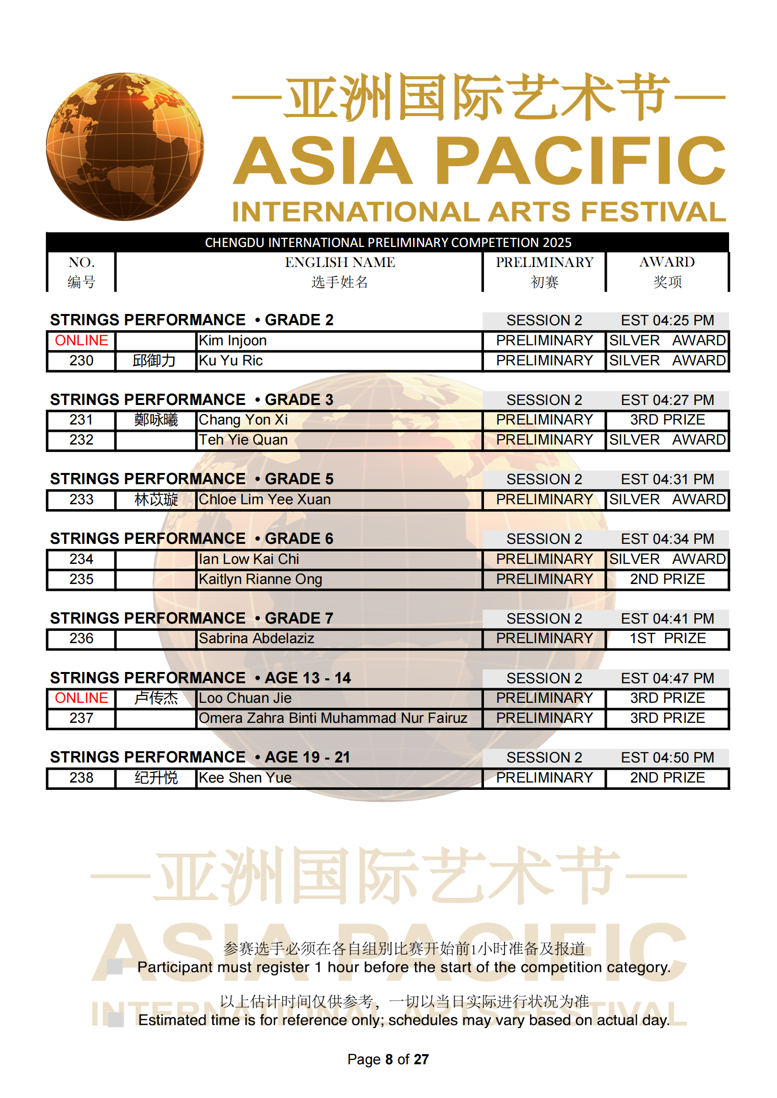 Chengdu Malaysia Preliminary Results_08.png