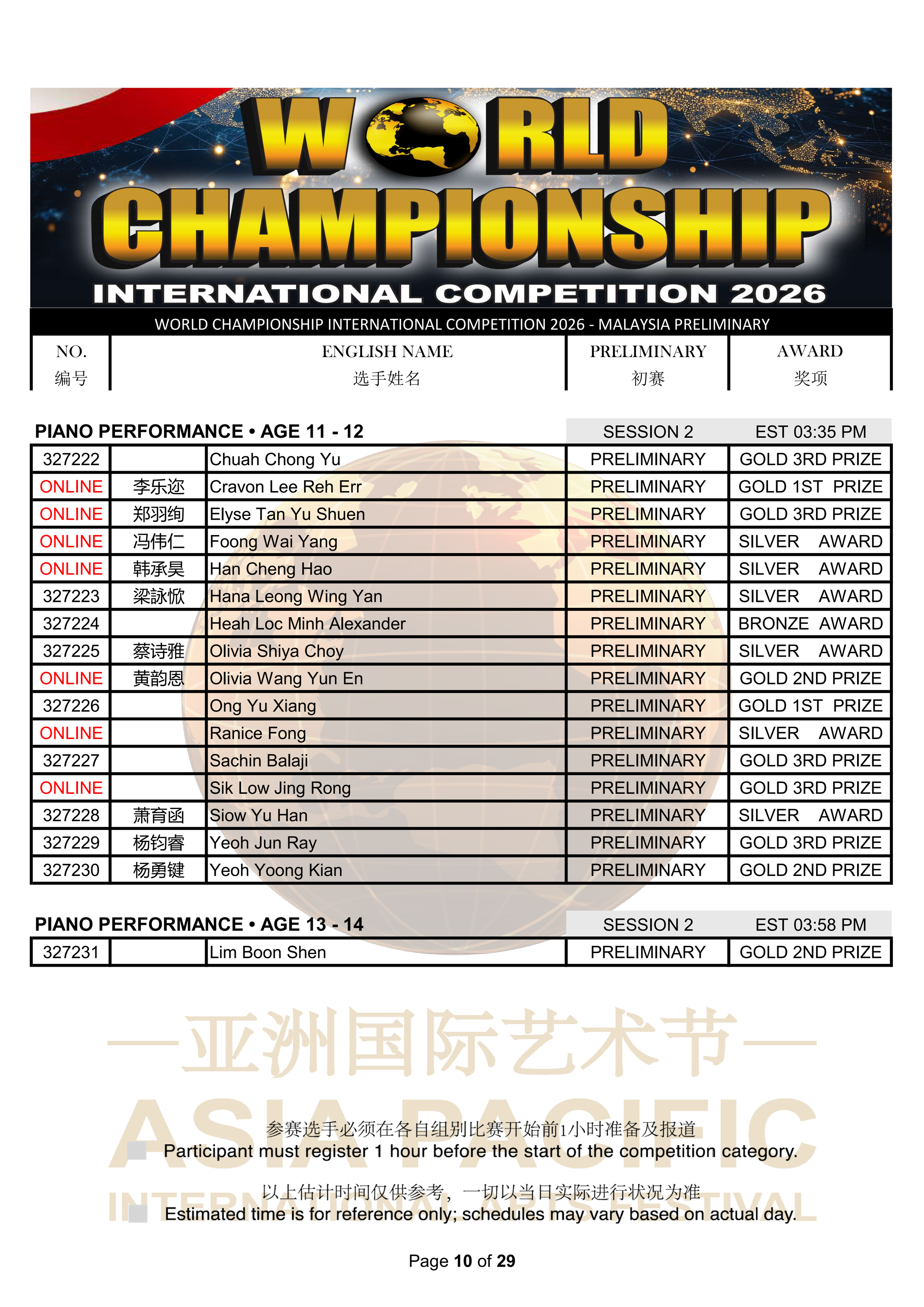 World Championship International Competition 2026 Results_10.png