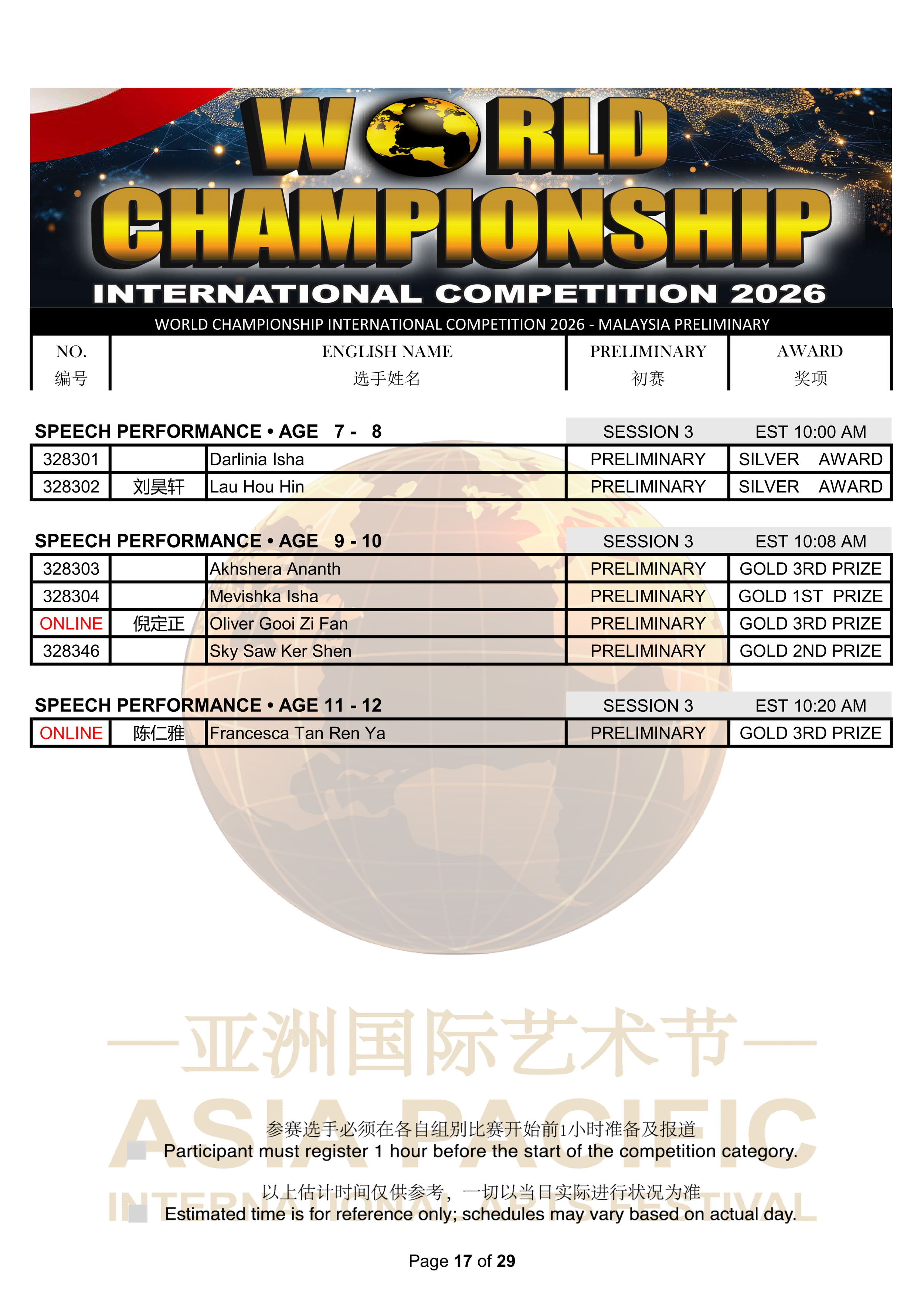 World Championship International Competition 2026 Results_17.png