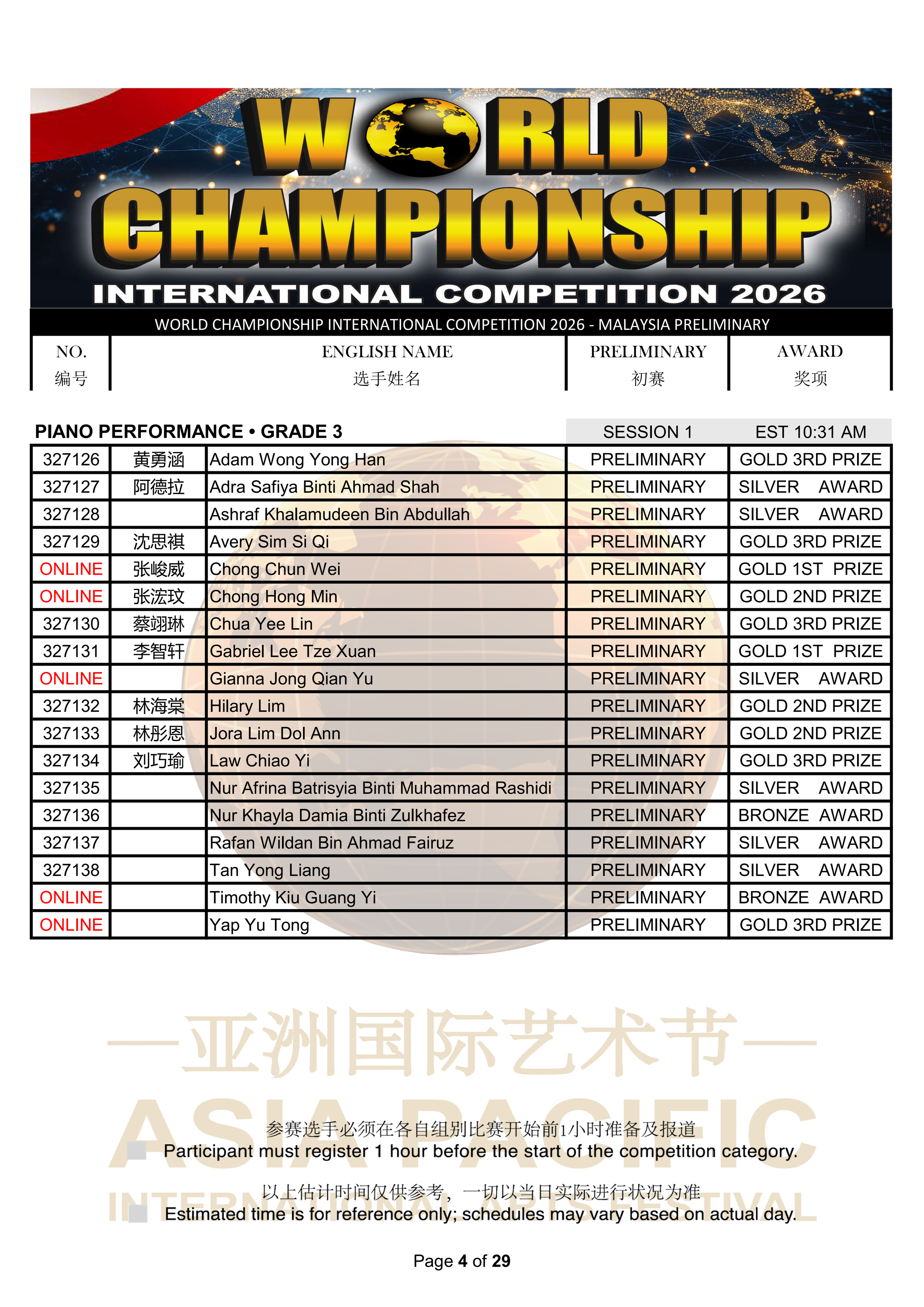 World Championship International Competition 2026 Results_04.png