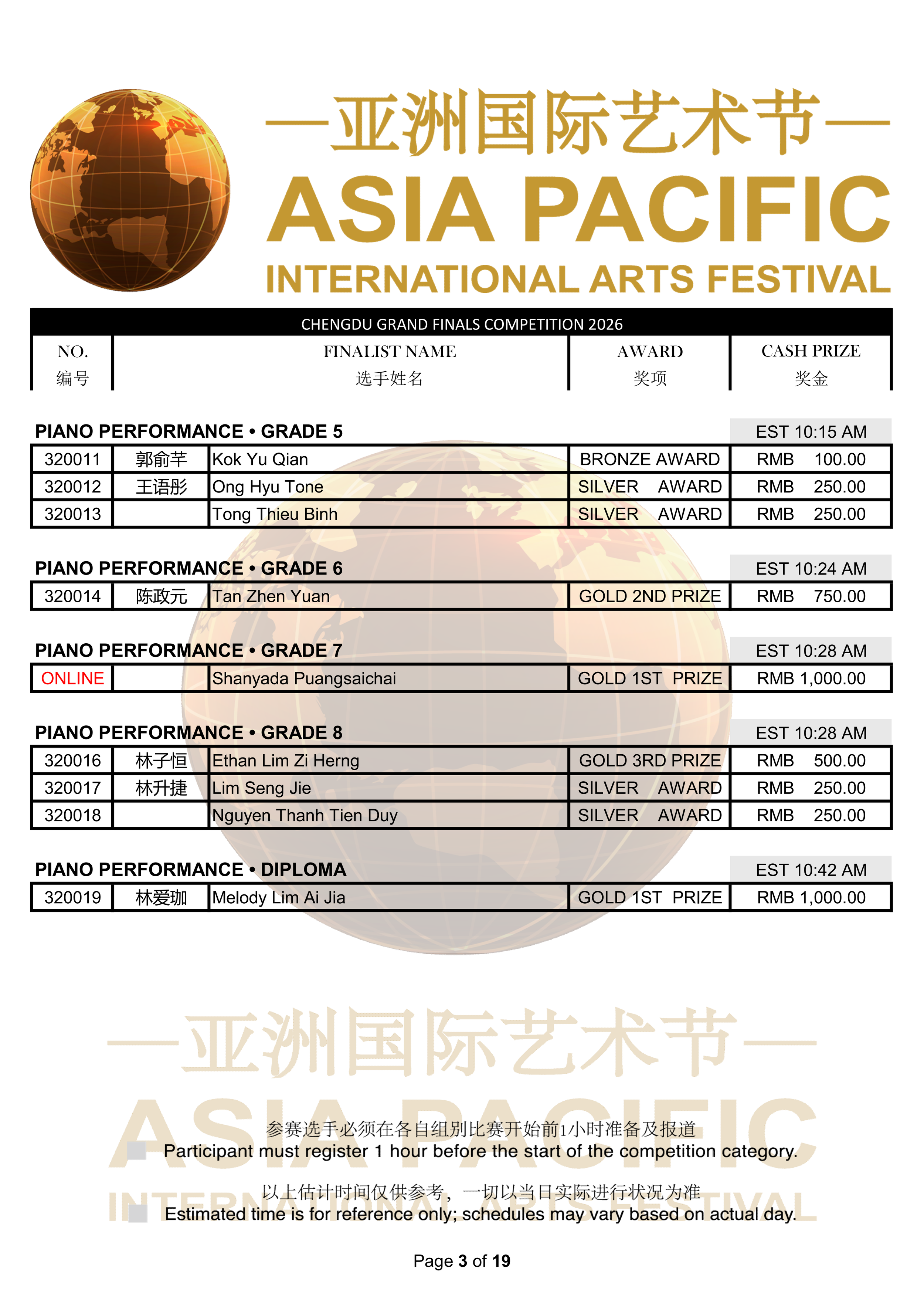 2026 Chengdu Final Results_03.png