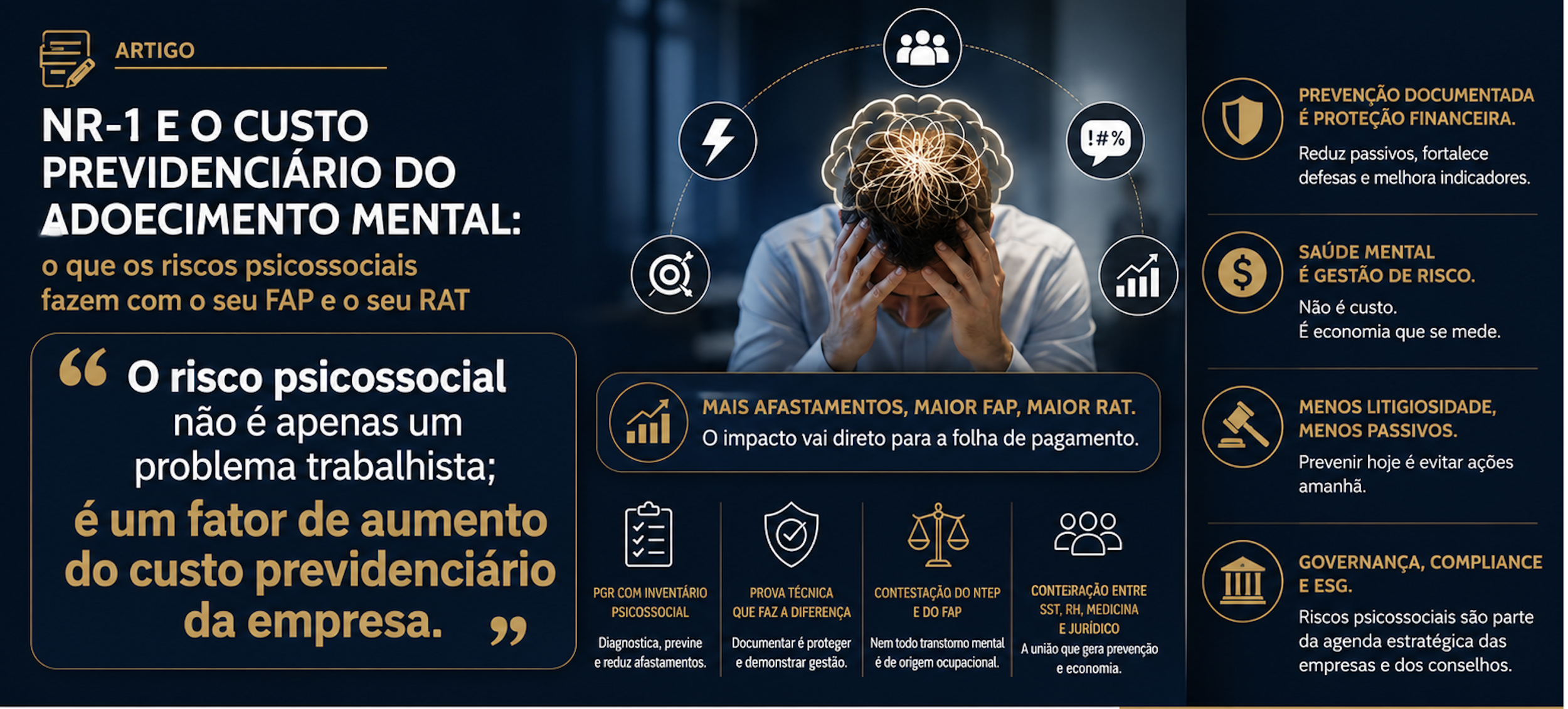 NR-1 e o custo previdenciário do adoecimento mental: o que os riscos psicossociais fazem com o seu FAP e o seu RAT