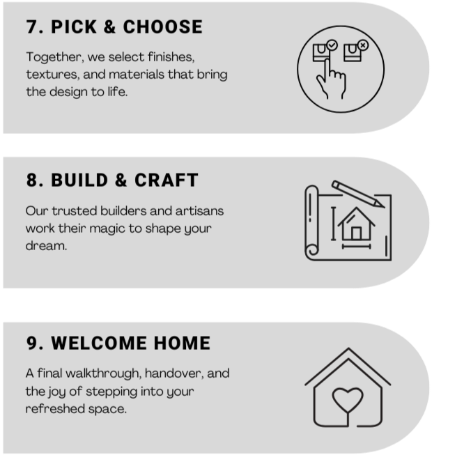Image of a page with three sections titled 7. PICK & CHOOSE, 8. BUILD & CRAFT, and 9. WELCOME HOME. Each section has a description and an icon: the first shows a hand pointing at two squares, the second shows a house blueprint, and the third shows a house with a heart inside.
