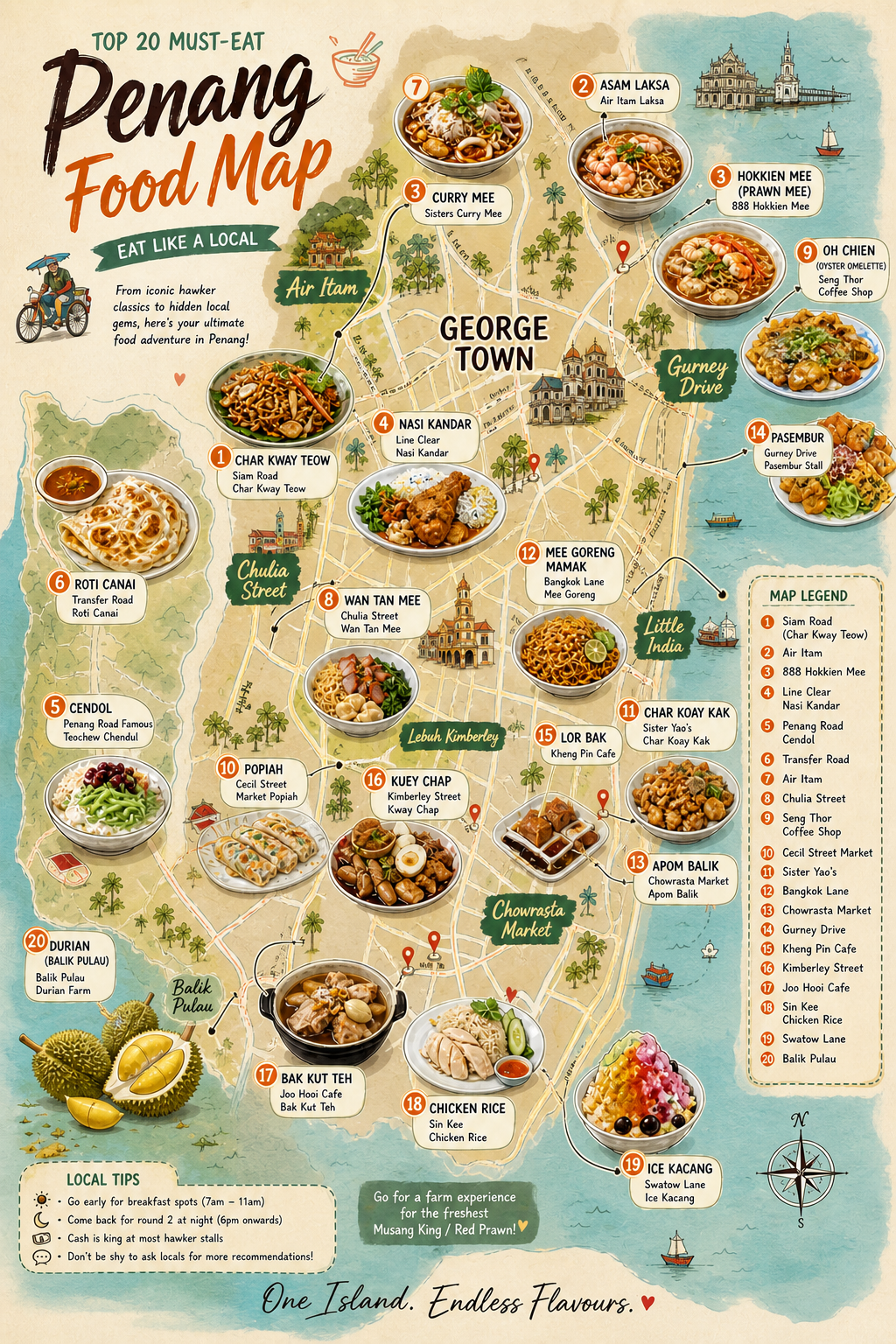 Best Food in Penang