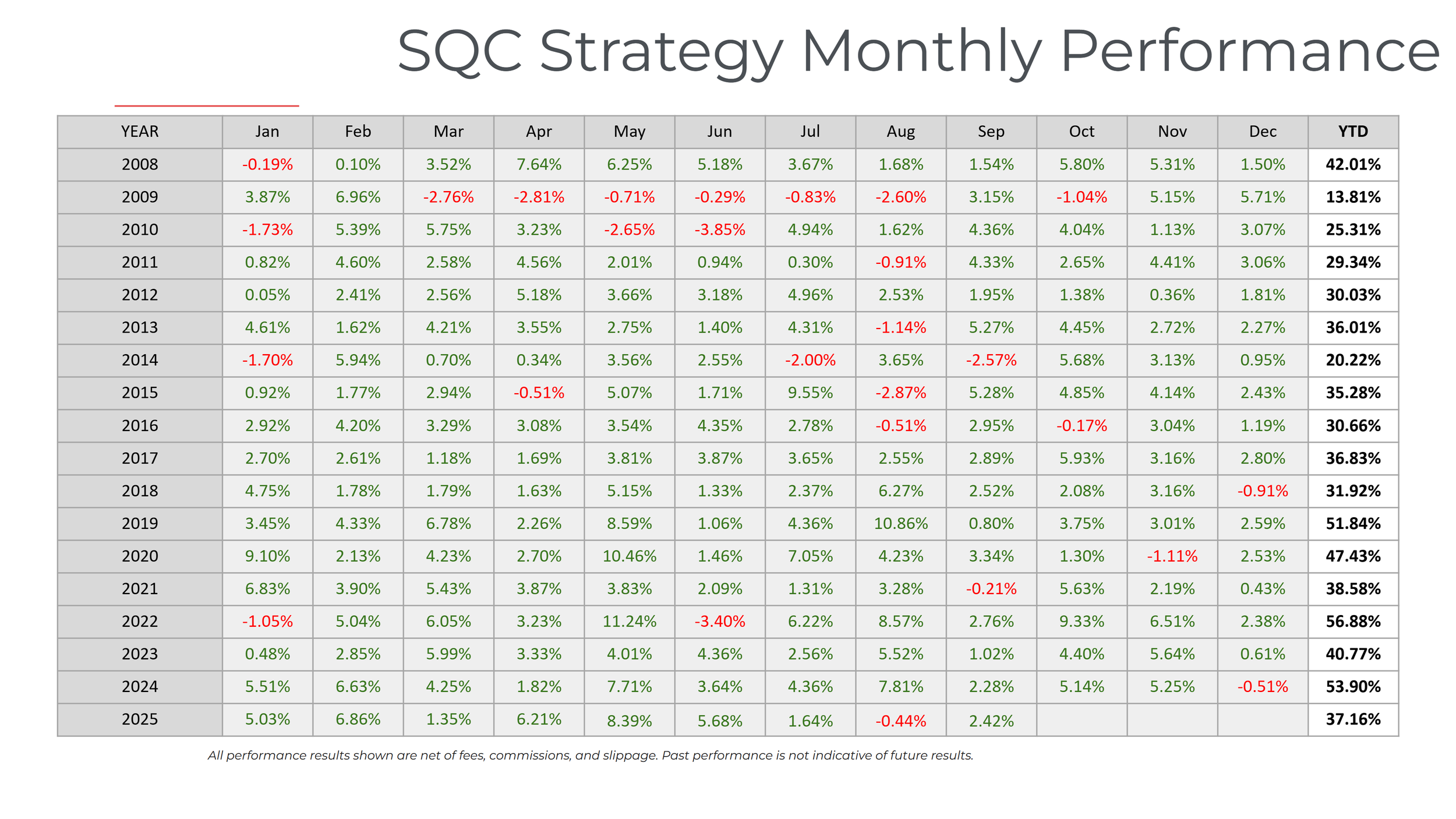 3 - Monthly Performance.png