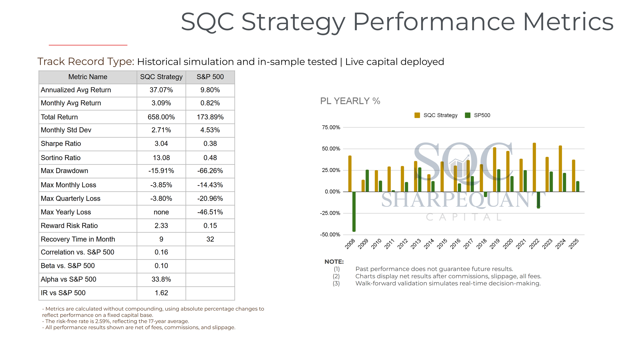 2 - Perfromance Metrics.png
