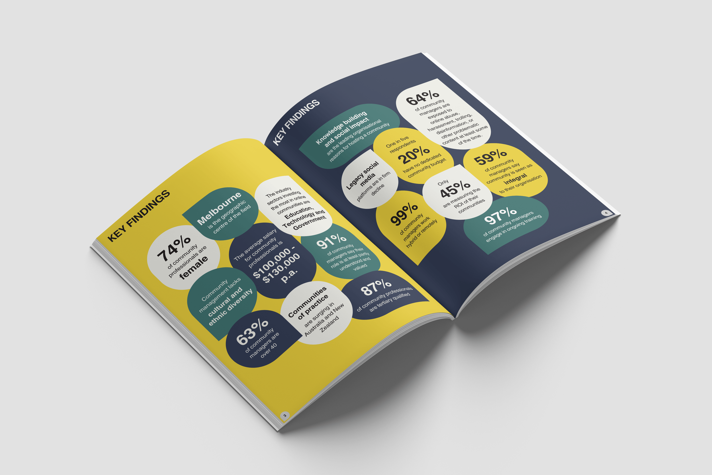 Key findings visualisation layout in vibrant colours for an industry research report. Professional document formatting and typography.