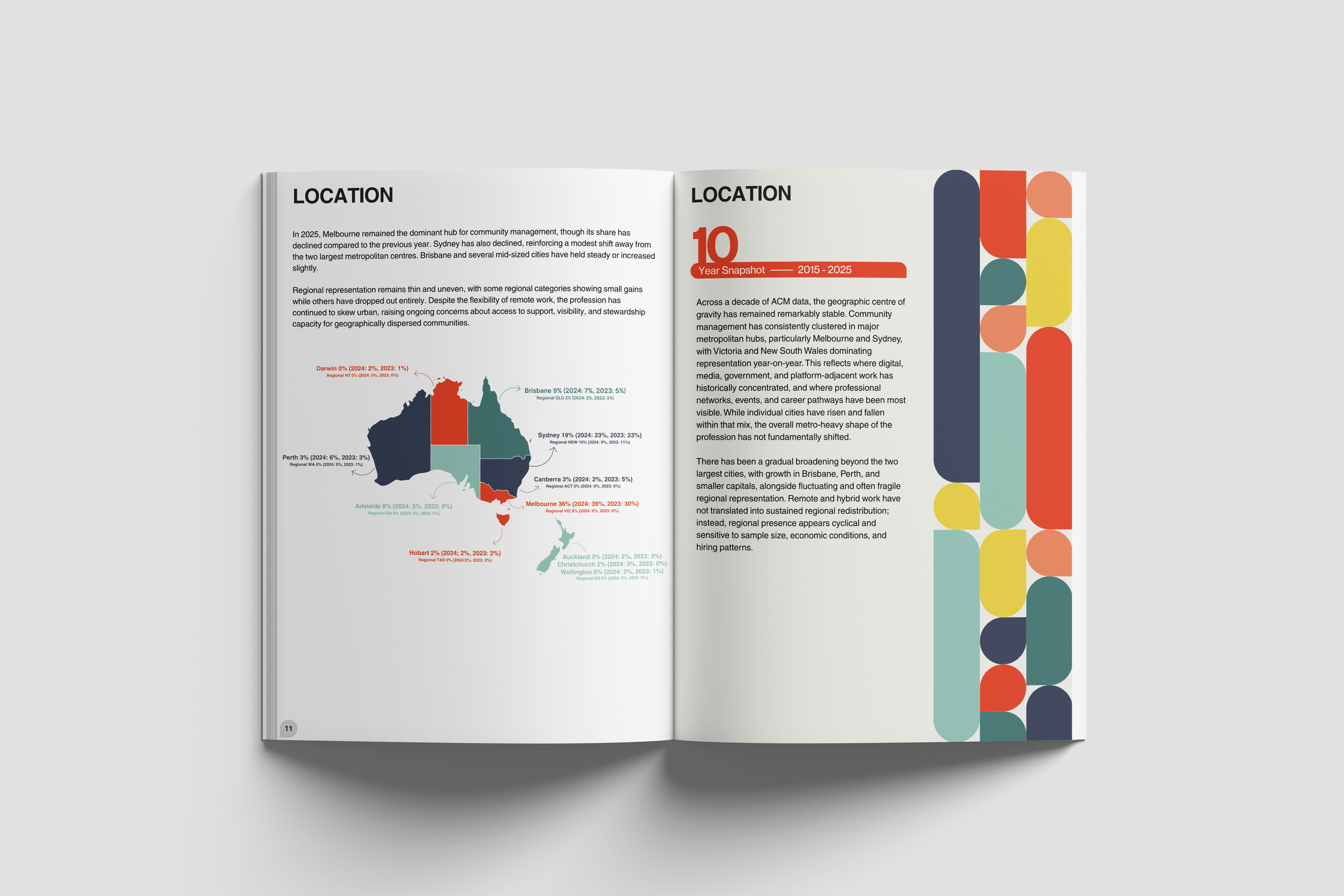 Modern data visualisation showing a map of Australian and New Zealand community managers. Clean information design for a professional research report.
