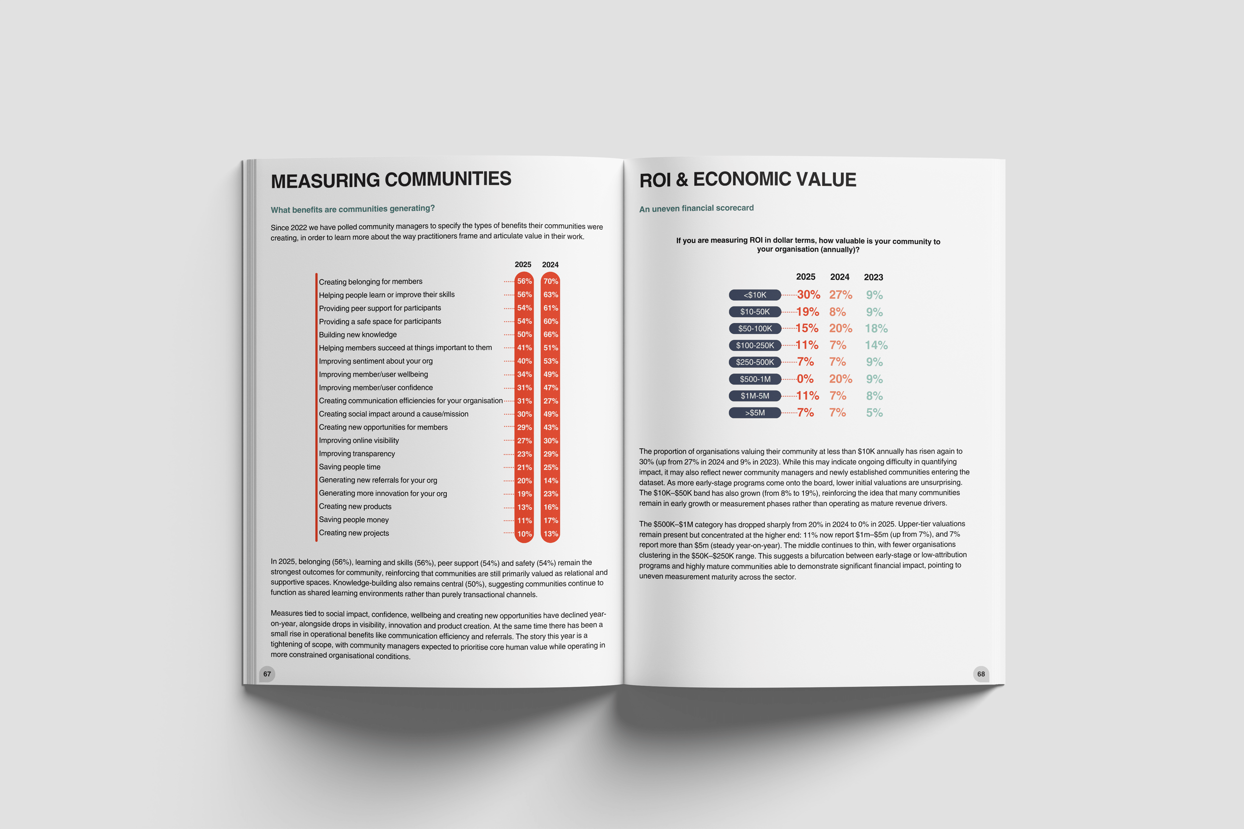 Clear data visualisation and tables comparing 2023 to 2025 community insights. High level corporate reporting and accessible information architecture.