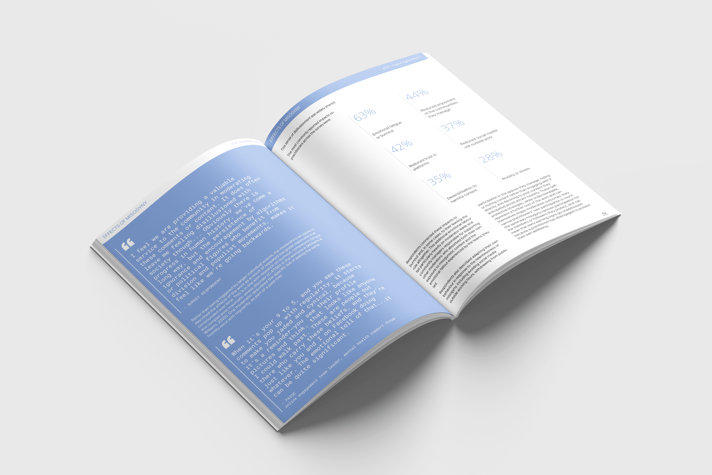 Statistics page from the ACM x Digital Rights Watch report, presenting research data on gendered harms online in a clear, uncluttered editorial design.