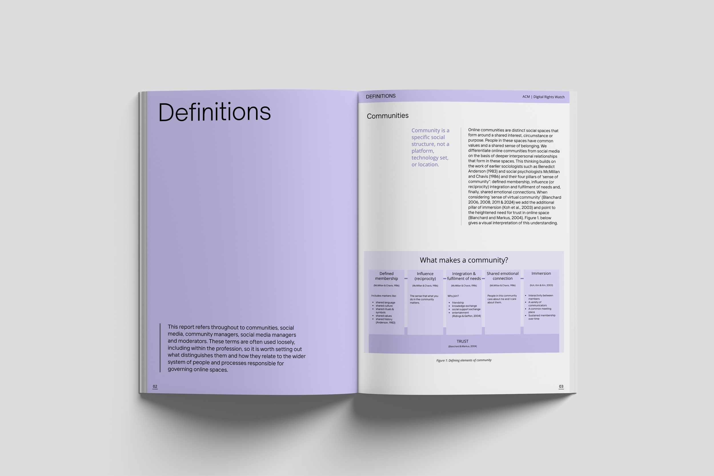 Definitions page from the ACM x Digital Rights Watch report, setting out key terms like community and moderation in a clean editorial layout by gooddept.