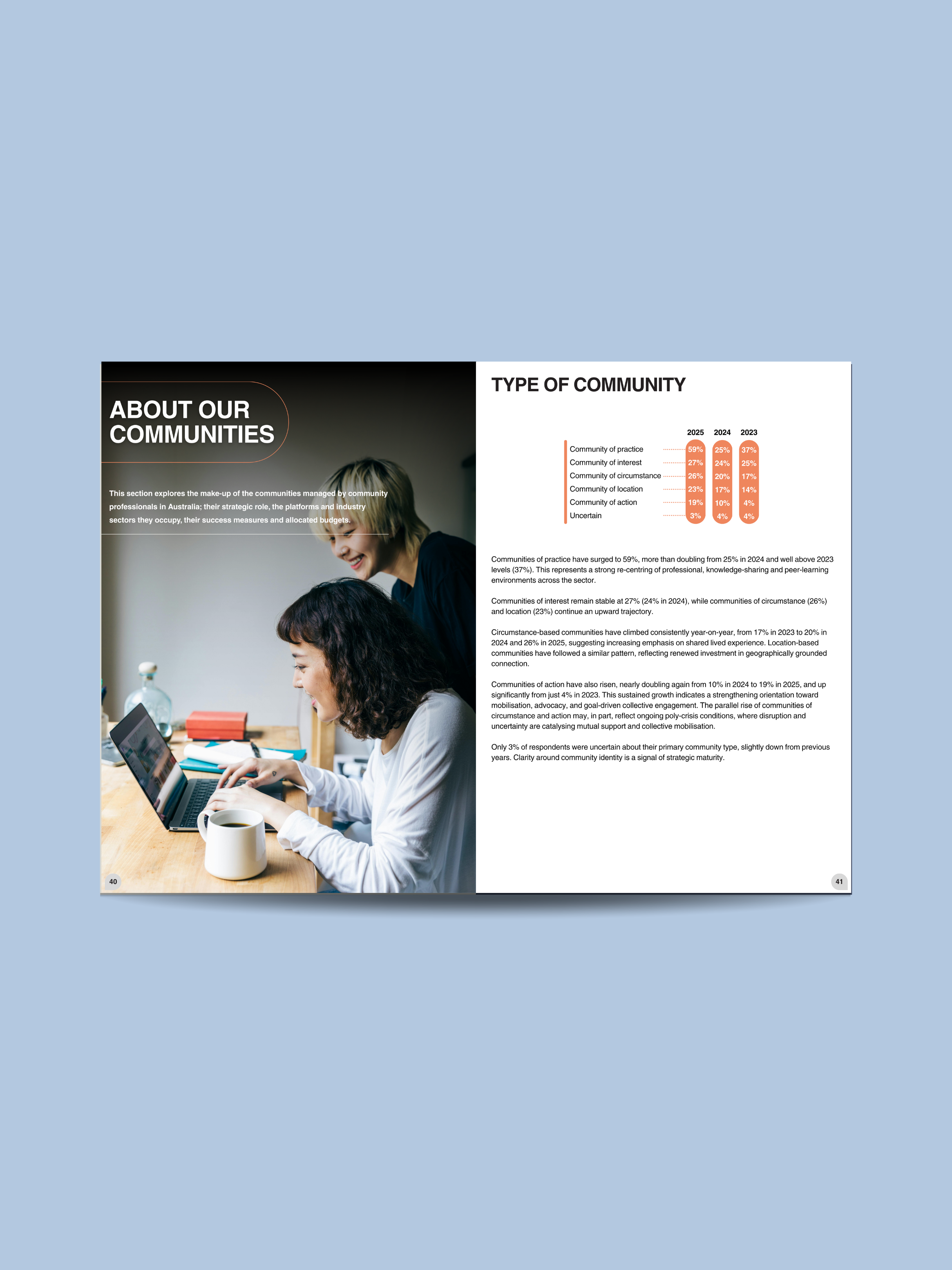 Bespoke typographic treatment for industry insights within the ACM report, highlighting gooddept.'s approach to engaging long-form document design.