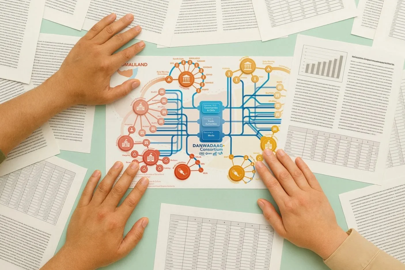 Linking the different stakeholders in different regions with different outcomes for a project in Somalia