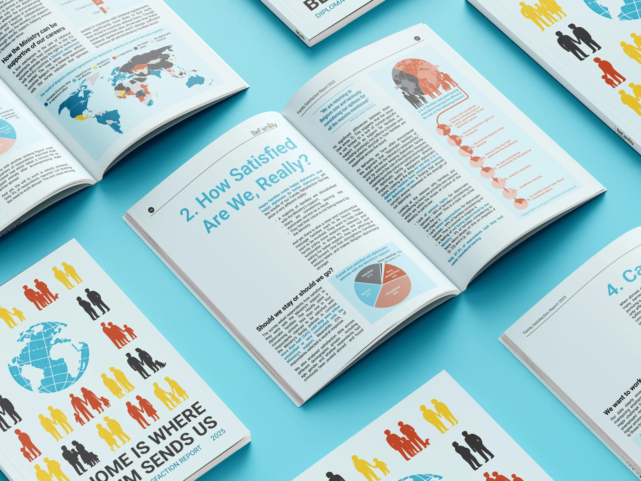 Reports that celebrate your achievements