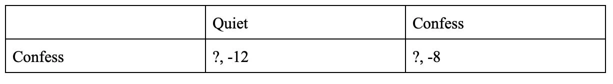 Prisoner's Dilemma continued