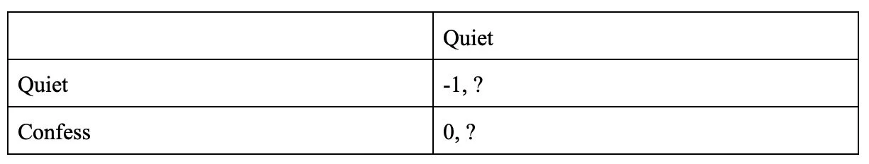 Prisoner's Dilemma continued