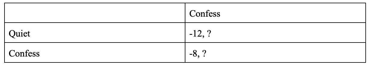 Prisoner's Dilemma continued