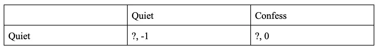 Prisoner's Dilemma continued