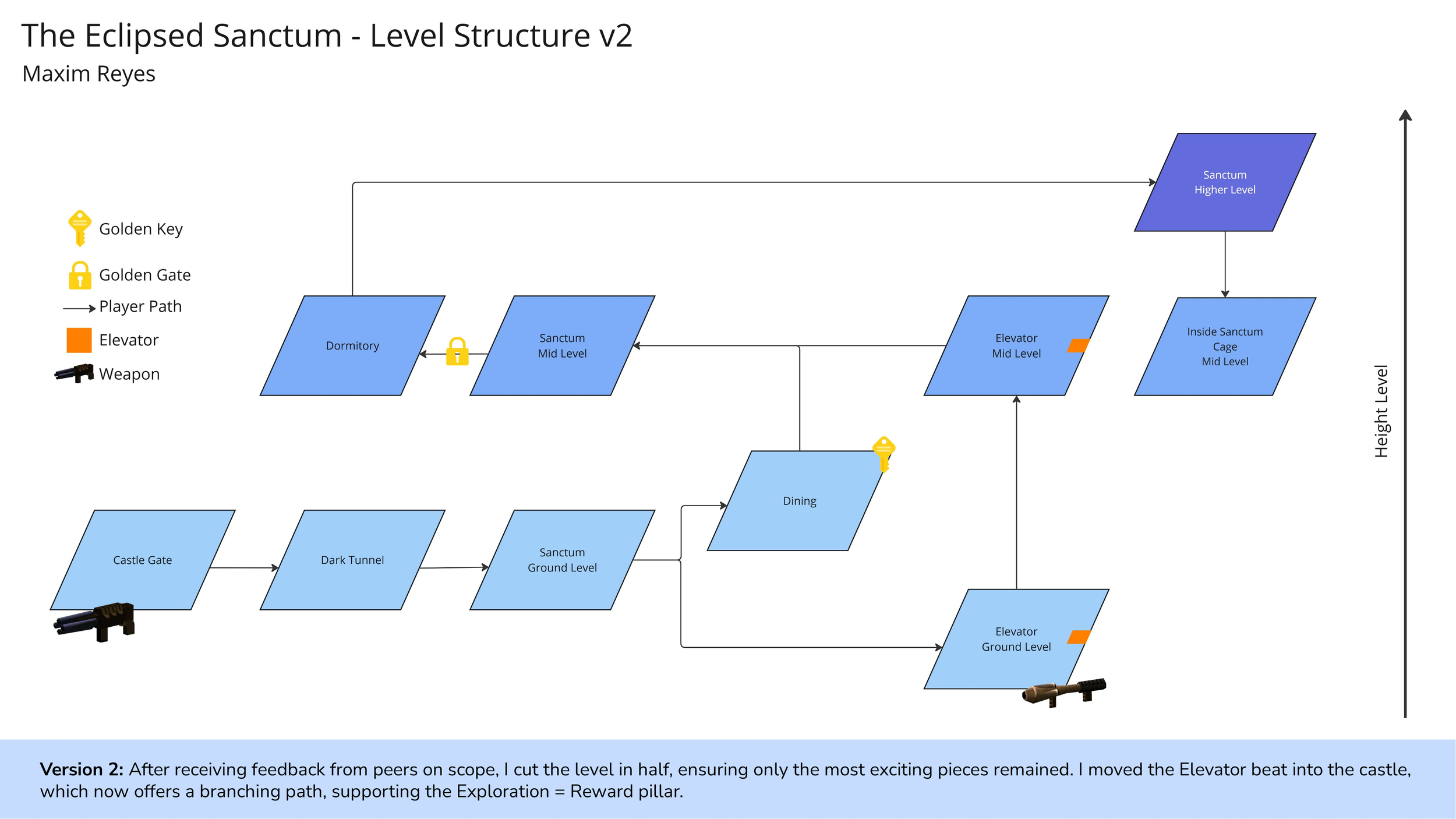 Nodemap v2 Annotated.png