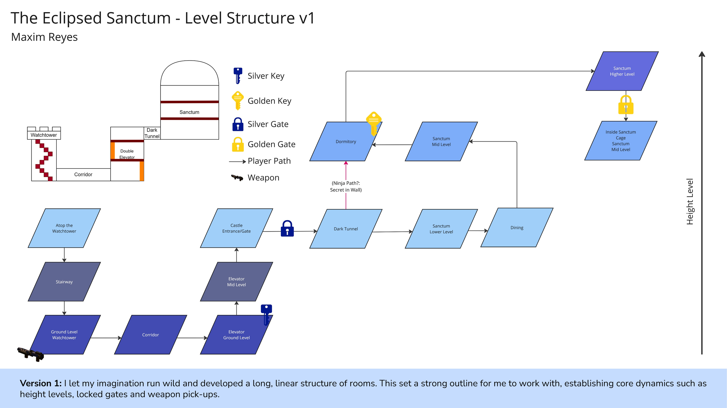 Nodemap v1 Annotated.png