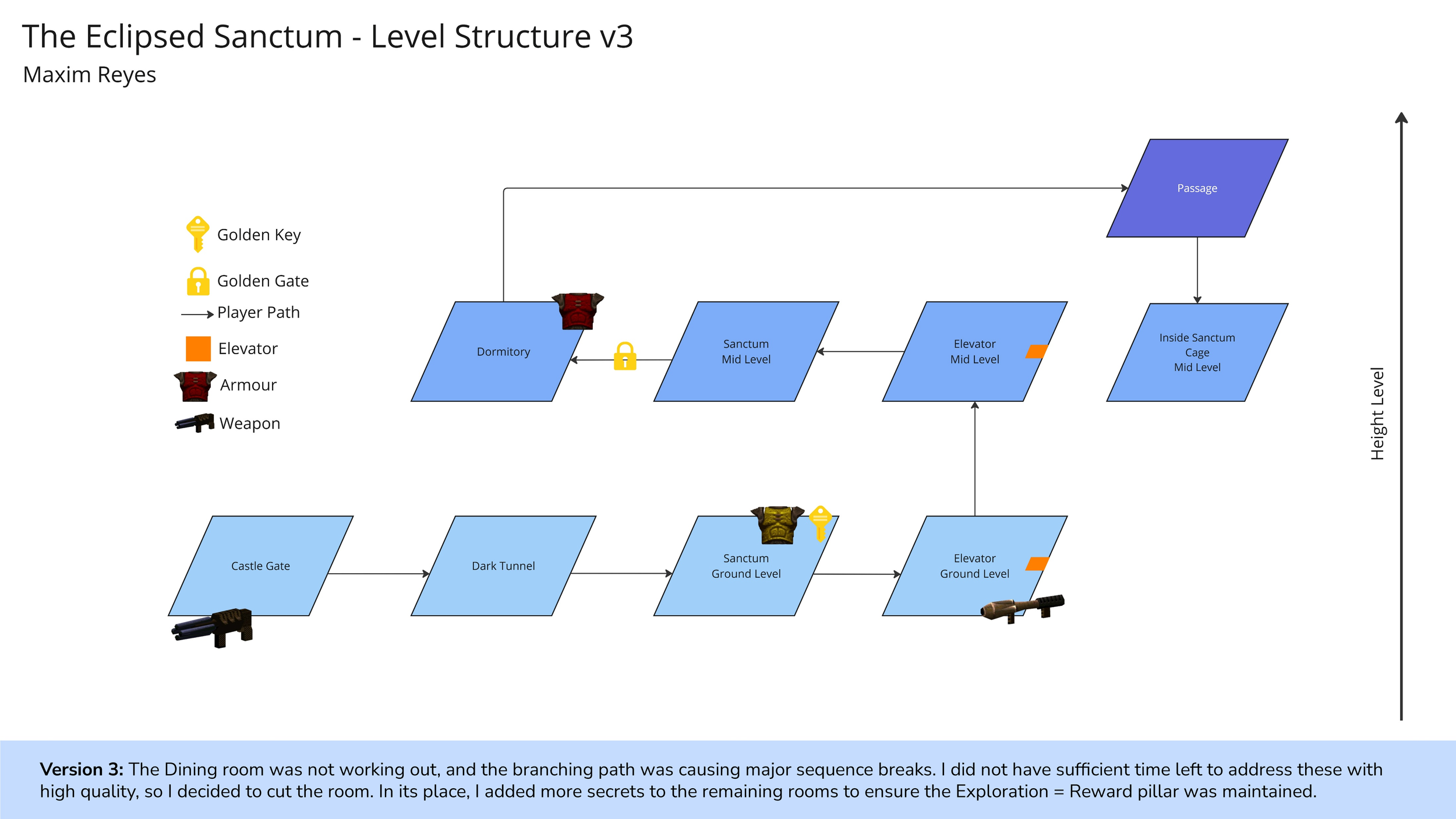 Nodemap v3 Annotated.png