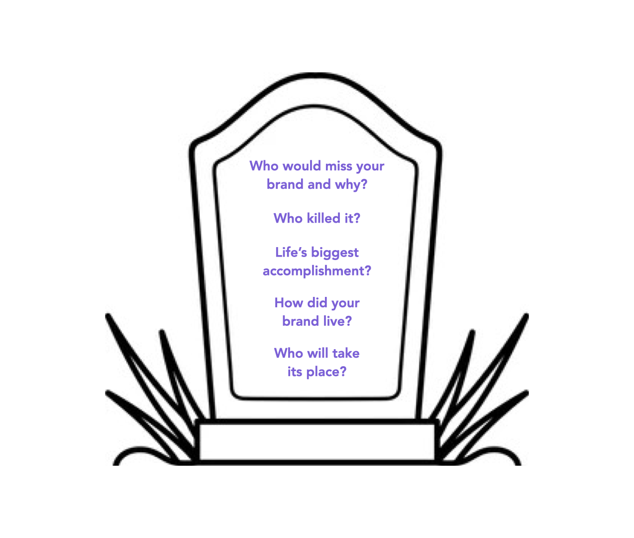 The Brand Obituary Framework