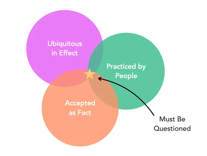 Strategic Framework Challenging Status Quo