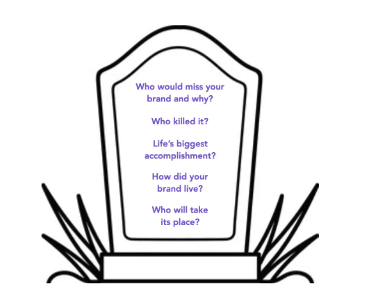 The Brand Obituary Framework