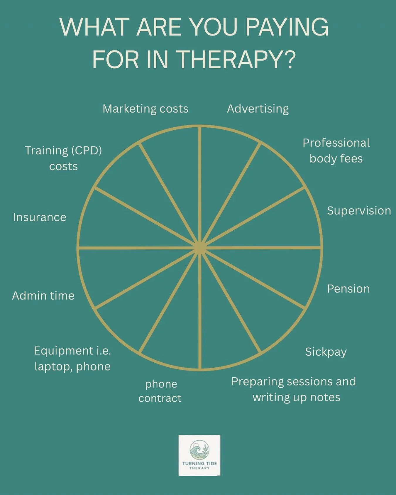 What goes on behind the scenes? 

#MentalHealth
#TherapistLife
#Counselling
#Psychotherapy
#CBTTherapy
#MentalWellness
#HealingJourney
#TherapyWorks
#TalkTherapy
#CognitiveBehaviouralTherapy
#CBTTools
#CBTPractice
#AnxietyHelp
#OvercomingAnxiety
#Cop