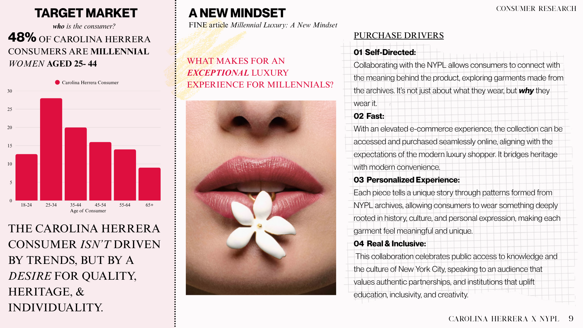 Page from a report titled 'Target Market' focusing on millennial women aged 25-44, with a bar chart showing age distribution, and an article about millennial luxury experiences. Includes a close-up photo of a woman’s lips holding a flower-shaped pend
