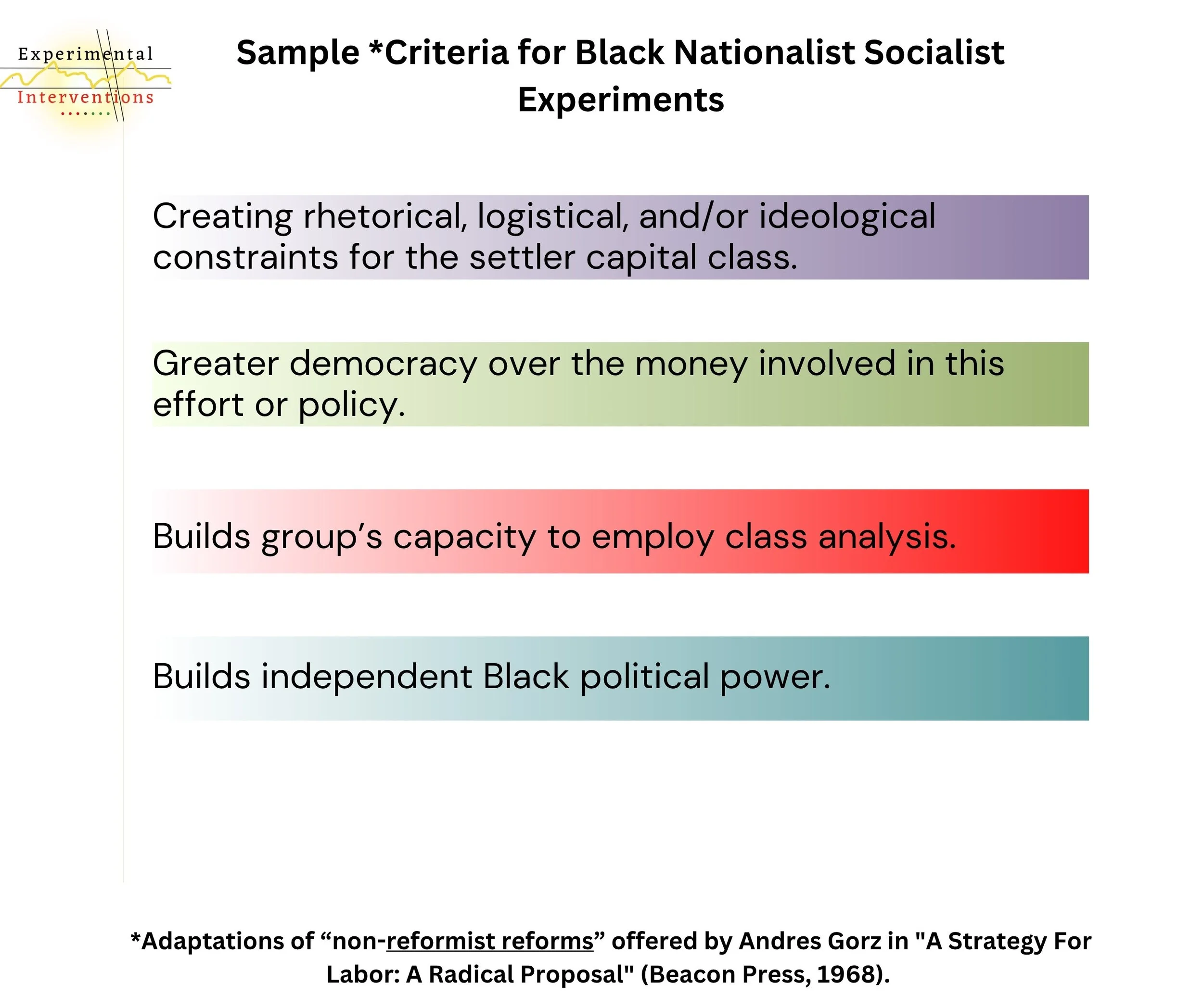 Creating Anti-Capitalist Experiments, Projects, Campaigns