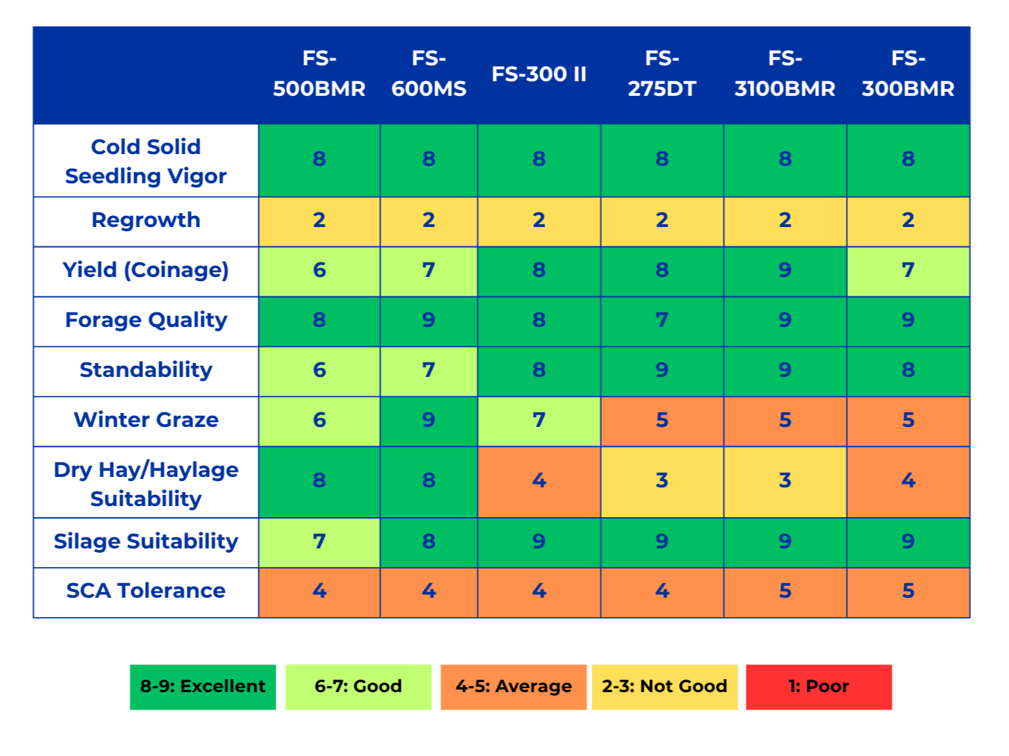 Top-Notch Forage Sorghum Products