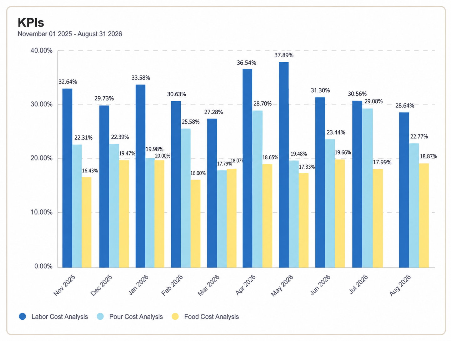 Financial Chart Example by Penny Patrol