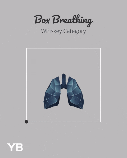 Breathing exercises for self-regulation