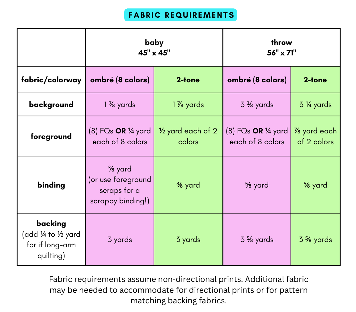 Fabric Req.png
