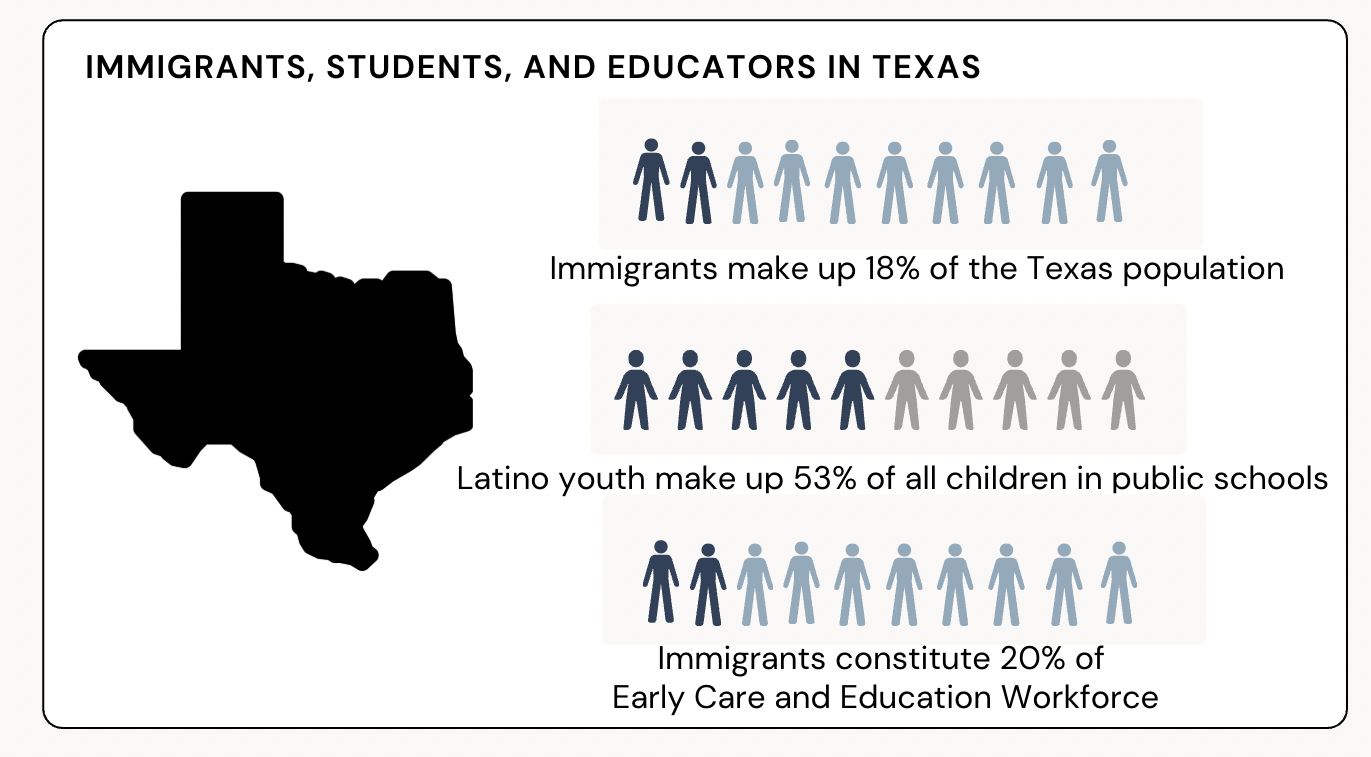 Latino Children and Their Families Experience Disproportionate Mental Health and School Safety Effects from Anti-Immigrant Policies and Immigration Enforcement