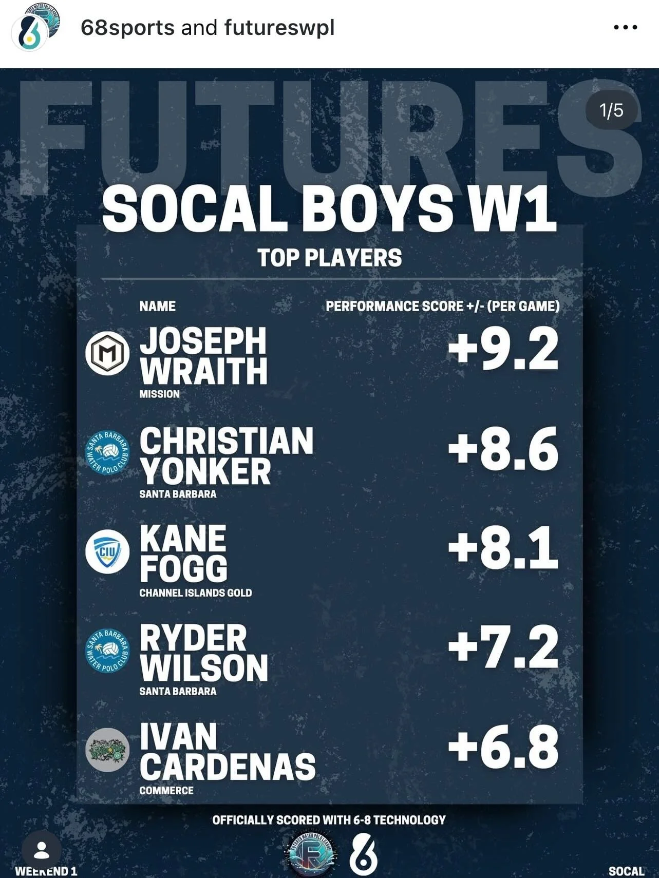 The @santabarbarawpc boys came to play this past weekend at @futureswpl!