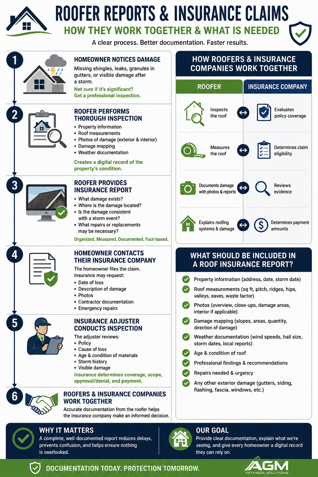 roofer reports and insurance claims. How they work together and what is needed.