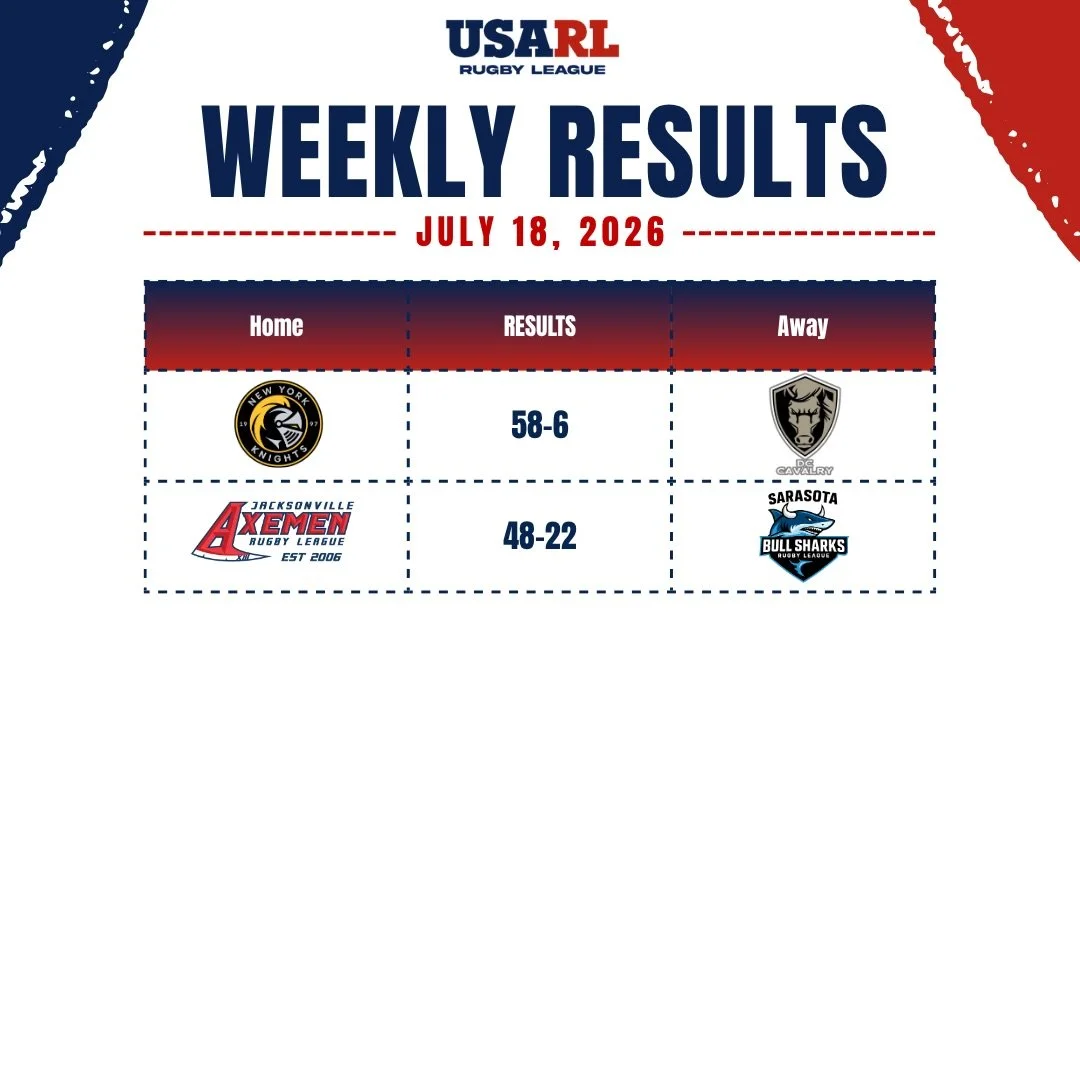 🏉🔥 July 18 results are in!

#USARL #RugbyLeague #WeeklyResults