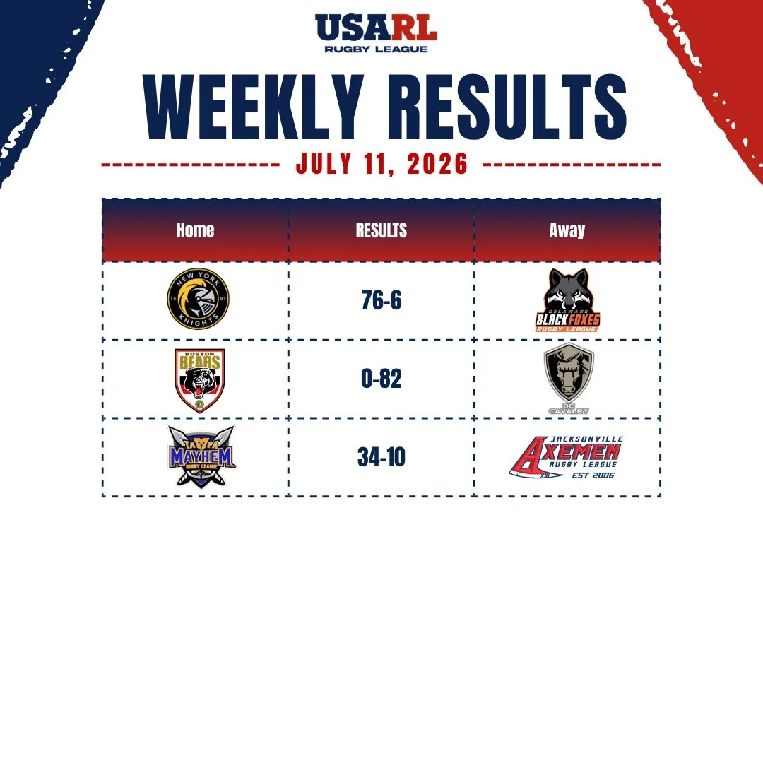 🏉🔥 July 11 results are in!

📅 Stay tuned for next weekend&rsquo;s matchups!

#USARL #RugbyLeague #WeeklyResults