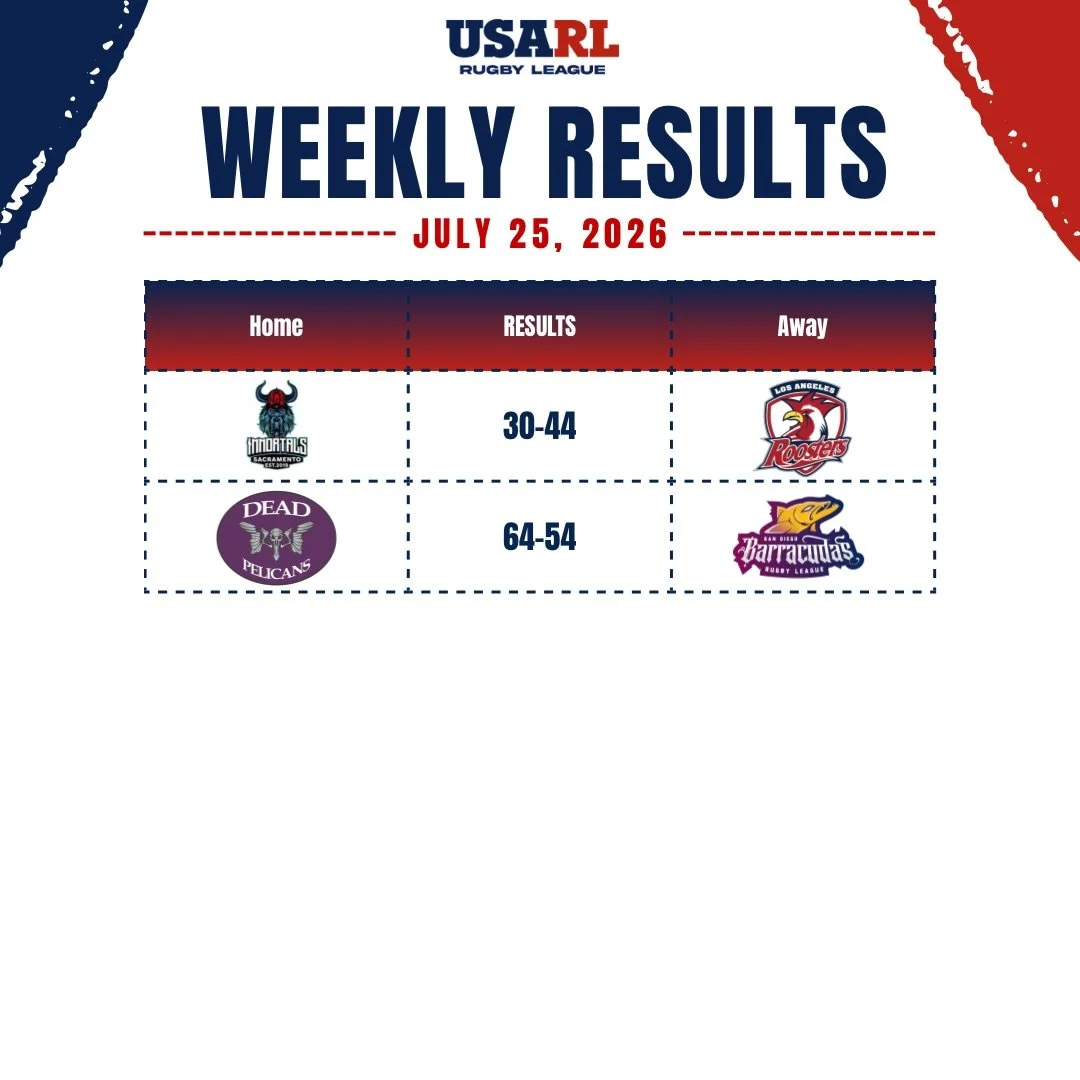 🏉🔥 July 25 results are in!

The West Conference wrapped up another exciting weekend of action as teams continue their push toward the postseason.

📅 Stay tuned for next weekend&rsquo;s matchups!

#USARL #RugbyLeague #WeeklyResults