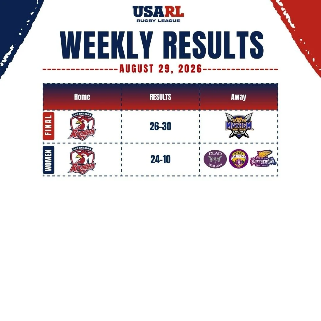 🔥 Final Results Are In!

Yesterday was a great day of Rugby League, featuring the Women&rsquo;s Event and the conclusion of the 2026 Men&rsquo;s domestic season!

The Women&rsquo;s Event brought players together from across the country for an opport