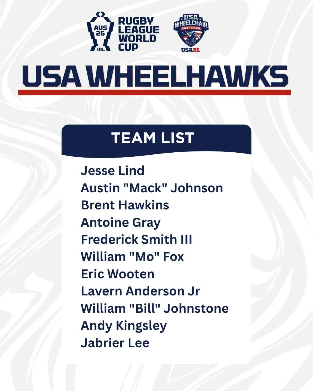 🔥🇺🇸 RLWC 2026

The USA WheelHawks squad is set for the 2026 Rugby League World Cup.

Wishing the entire squad the best of luck as they prepare for Pool A competition against England, Wales, and Ireland!

#USARL #USAWheelHawks #WheelchairRugbyLeagu