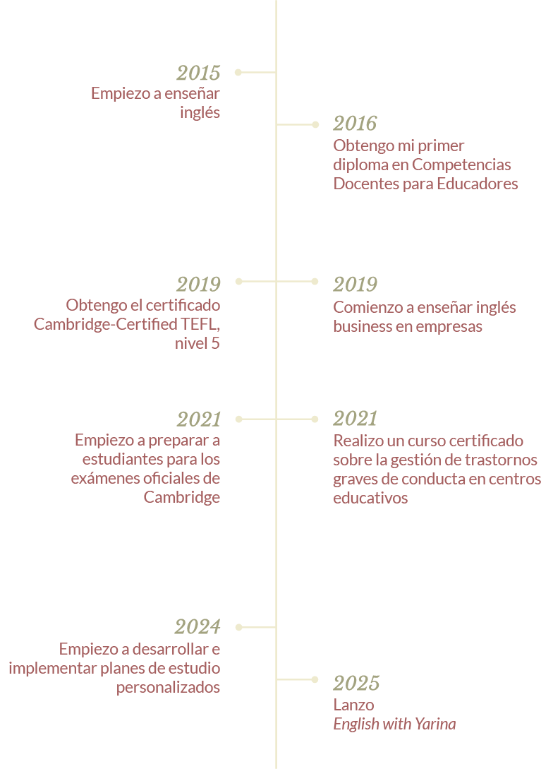 A timeline with key personal achievements from 2015 to 2025, including teaching English, earning a Cambridge TEFL certificate, preparing students for exams, and plans to launch English with Yarina.