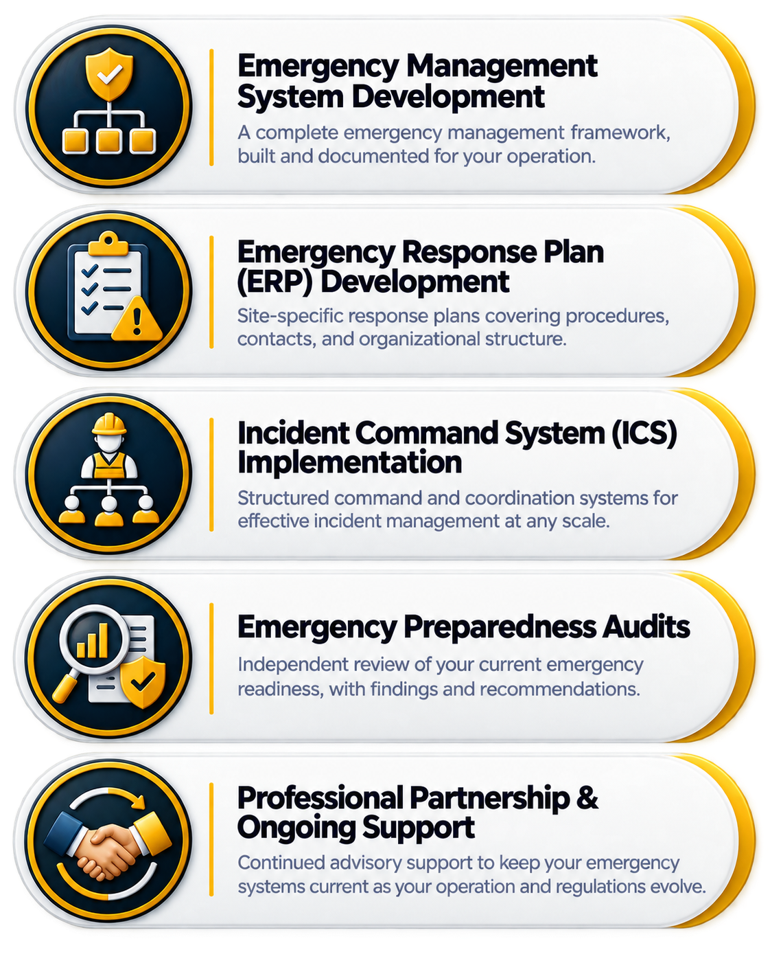 Emergency Management System Development, Emergency Response Plan Development, Incident Command System Implementation, Emergency Preparedness Audits, and Professional Partnership and Ongoing Support, each with icons representing security, planning, command, analytics, and partnership.