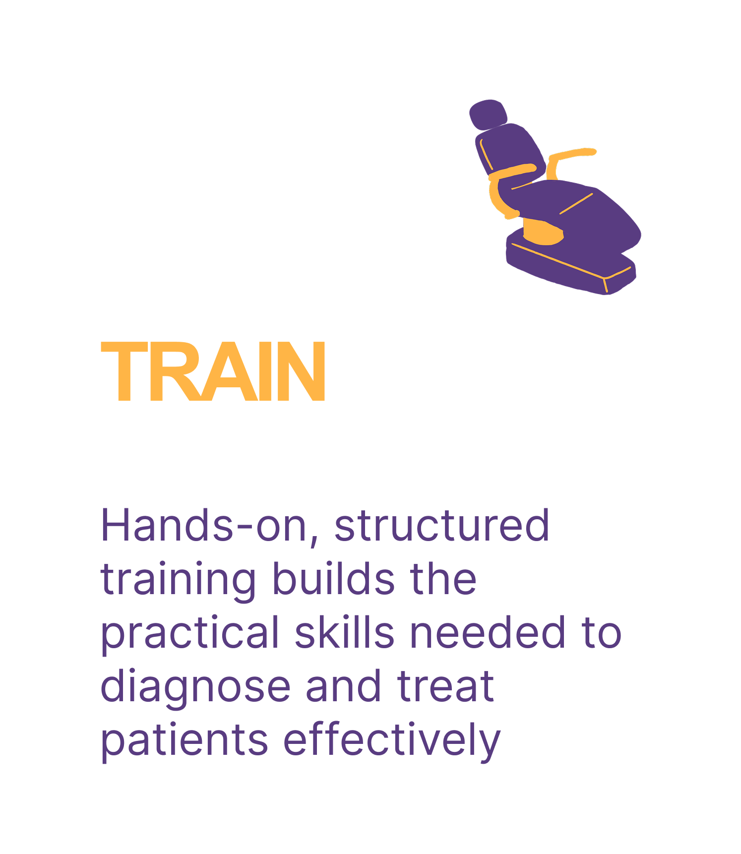 Illustration of a dental chair and a header that says TRAIN, with text describing hands-on, structured training for practical diagnosis and treatment skills.