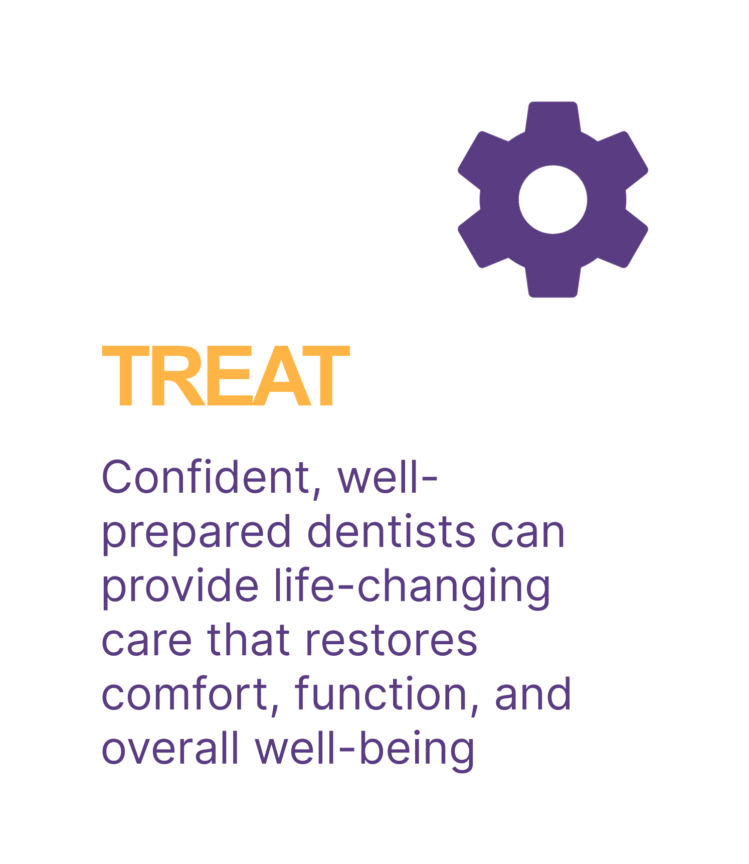Text graphic highlighting dental care with a purple gear icon in the top right corner. The key phrase 'TREAT' in bold orange font at the top. Body text reads: 'Confident, well-prepared dentists can provide life-changing care that restores comfort, function, and overall well-being.'