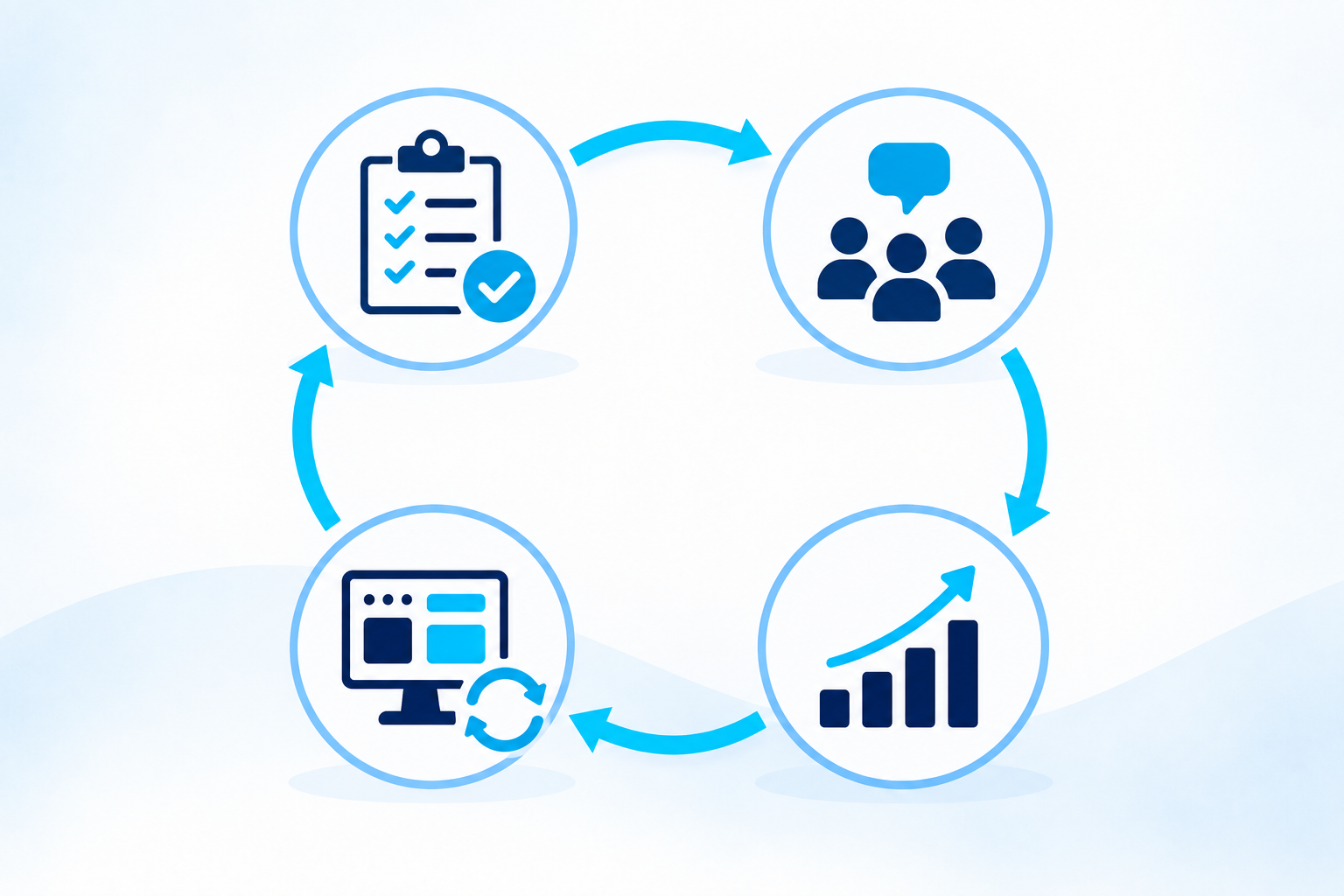 Digital transformation of institutional knowledge
