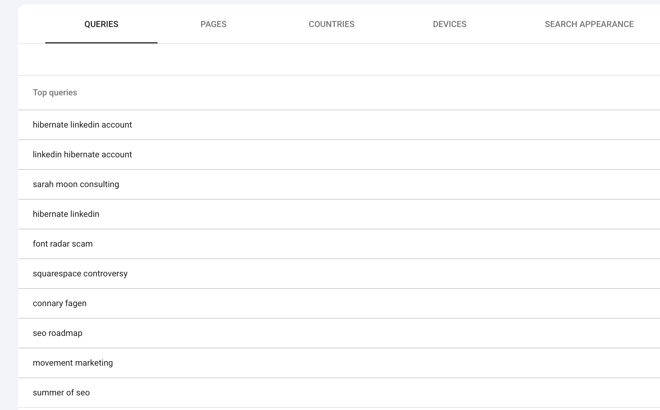 A screenshot of Google Search Console showing queries and pages.