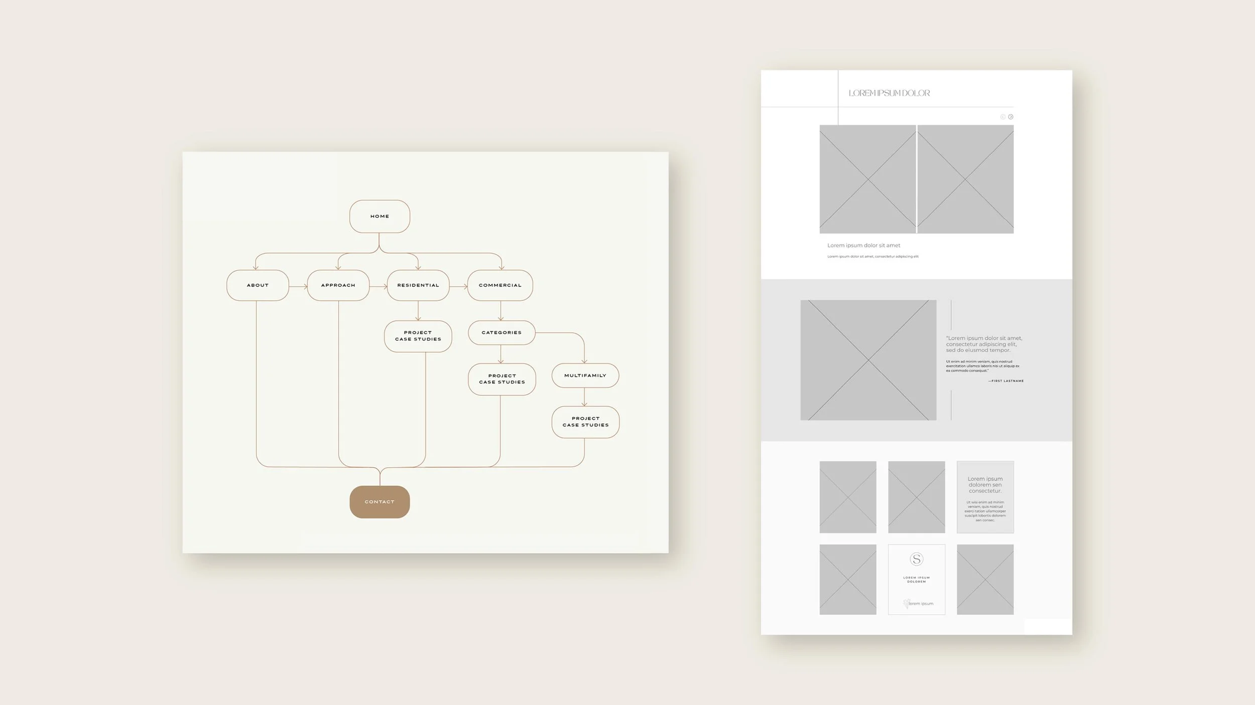 website map and wireframes